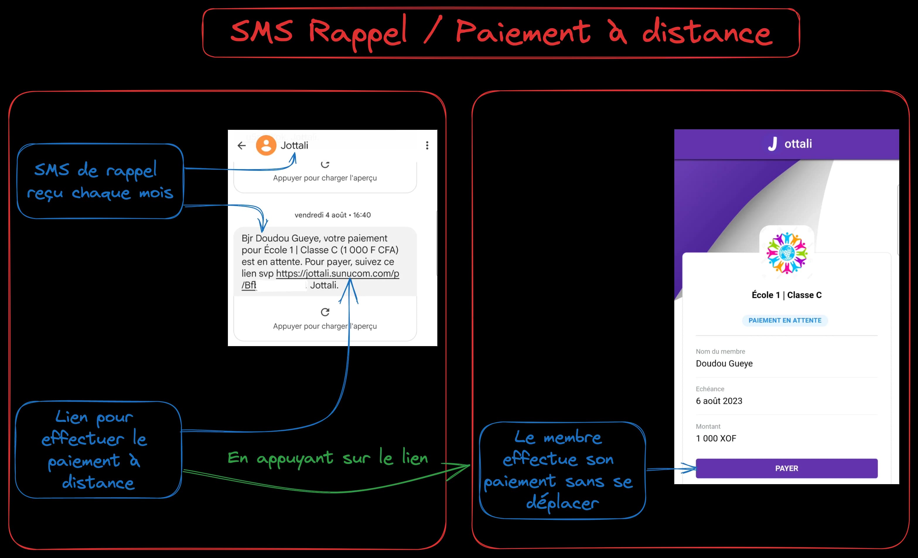 SMS Rappel / Paiement à distance — illustration 1