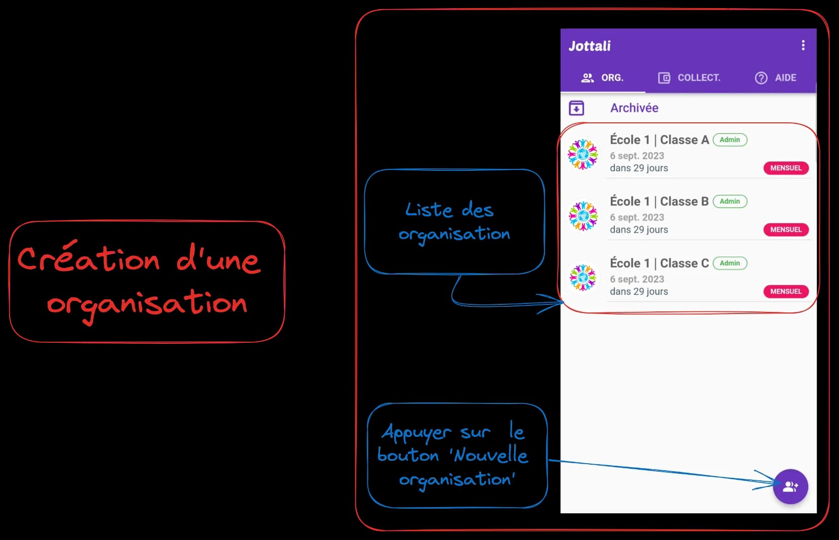 Création d'une organisation — illustration 1
