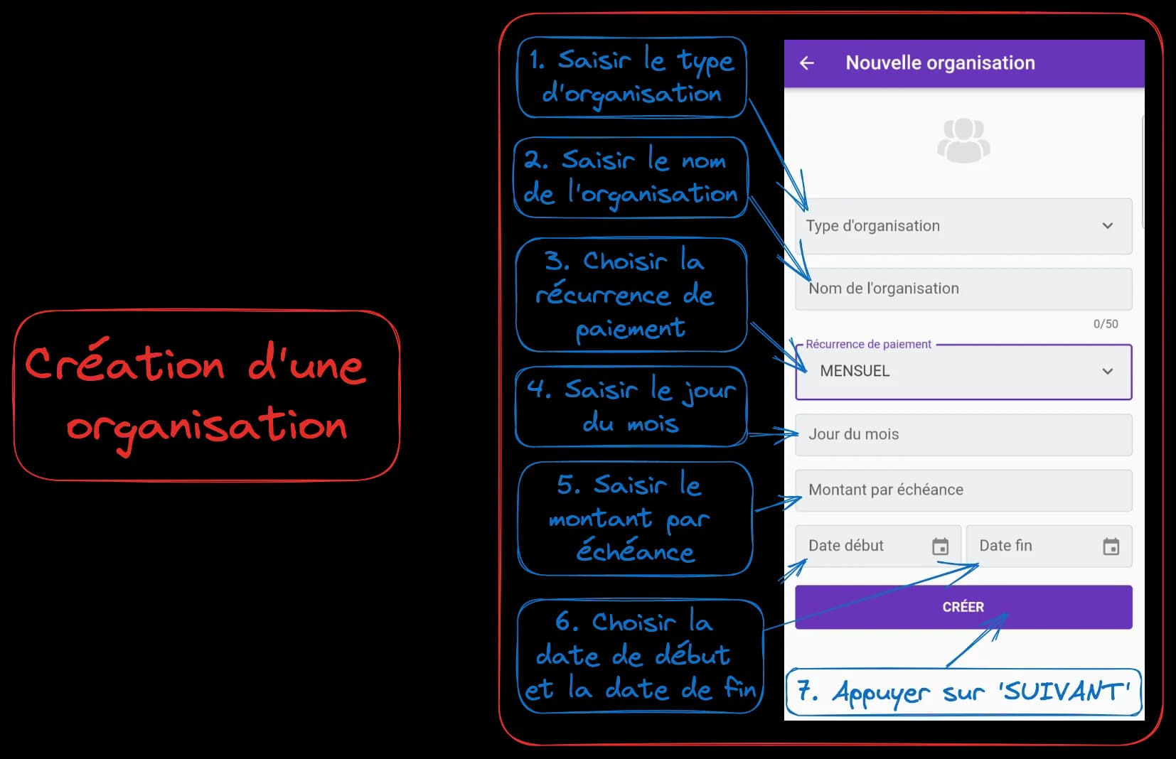 Création d'une organisation — illustration 2