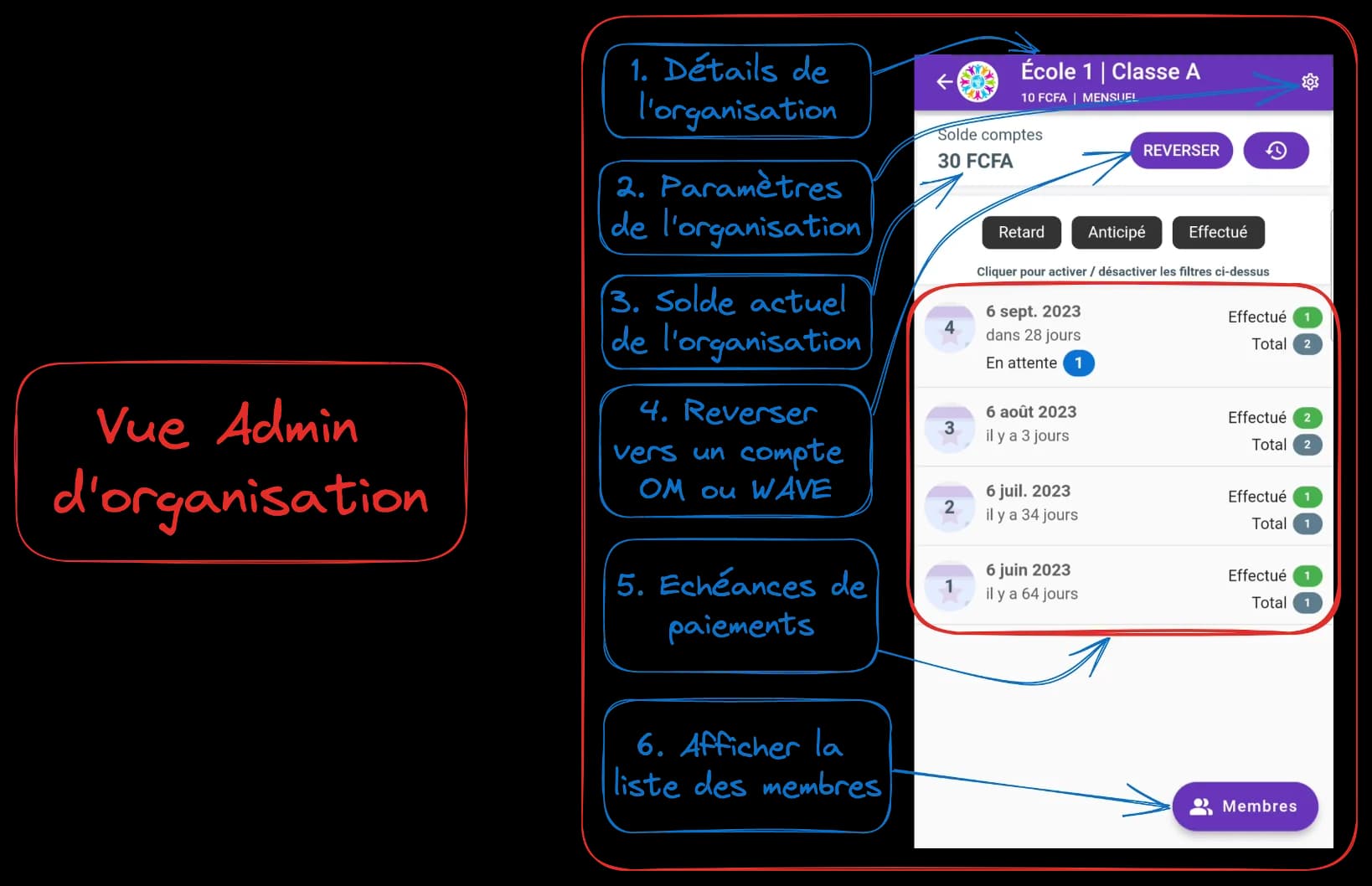 Administration d'organisation — illustration 1