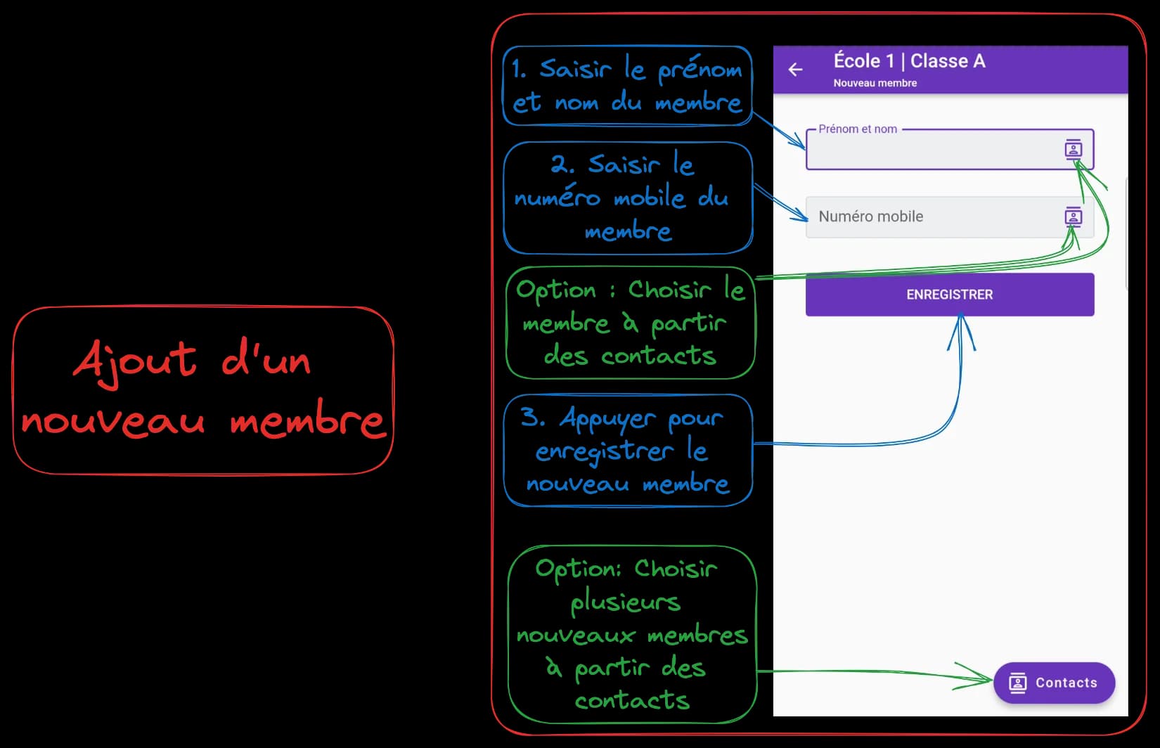 Ajout d'un nouveau membre — illustration 2