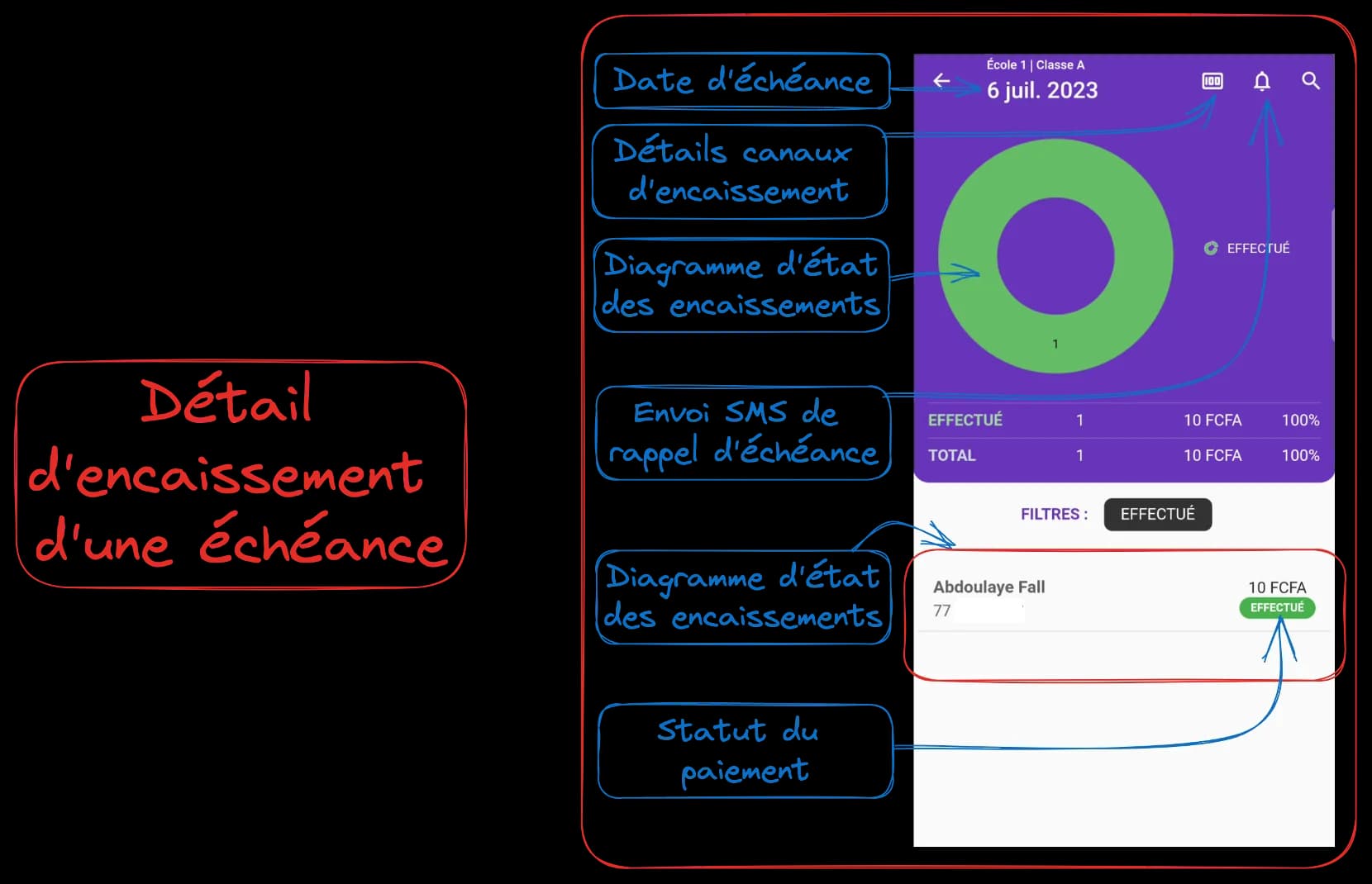 Détail d'encaissement d'une échéance — illustration 1