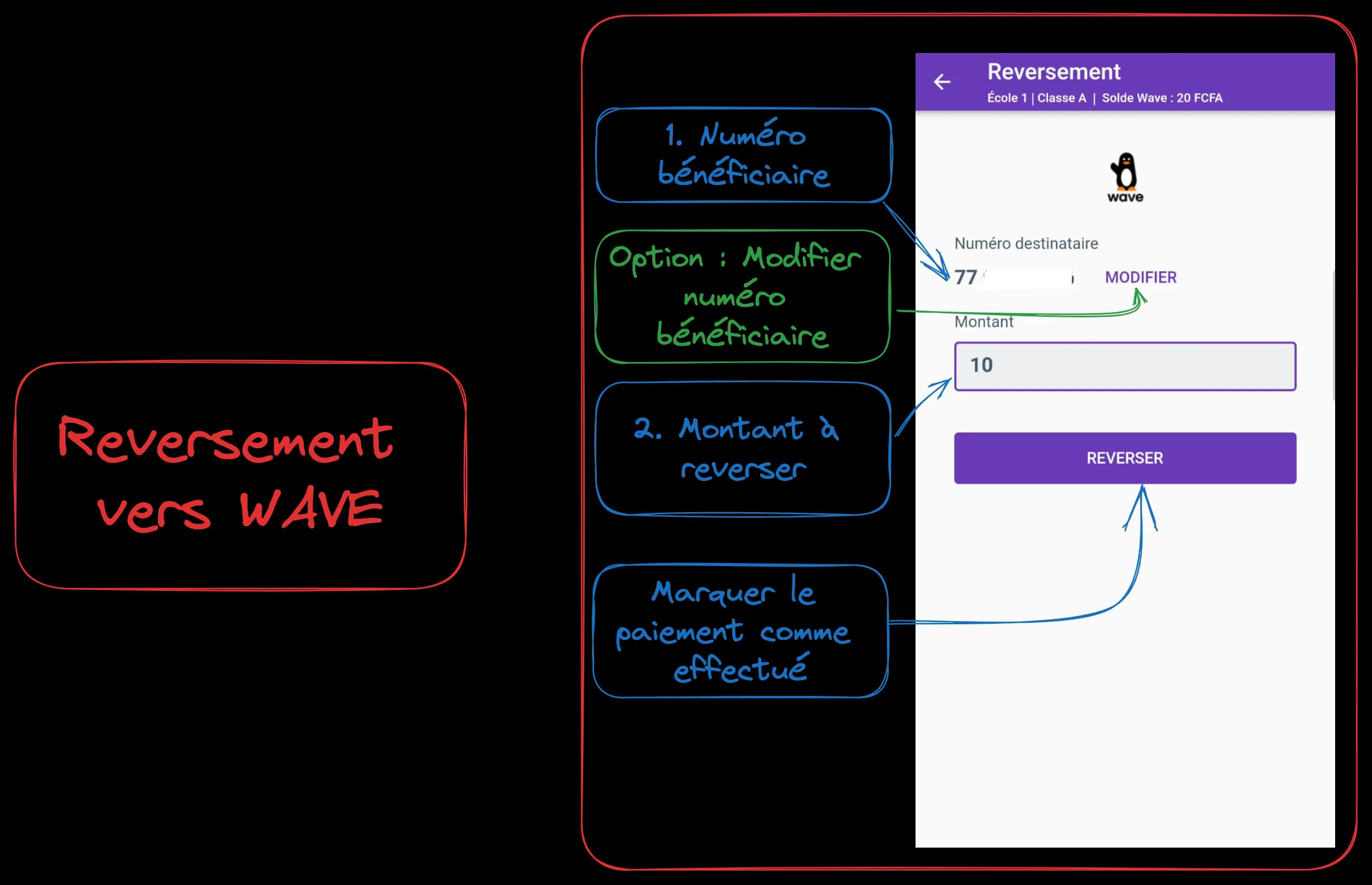 Reversement vers WAVE — illustration 1